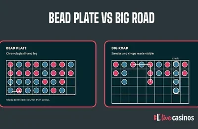 Live Baccarat Scoreboard Tracking